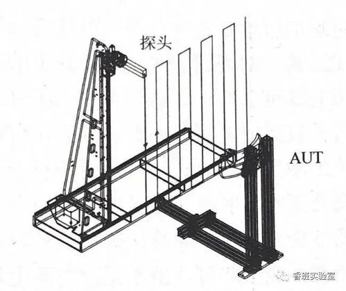 精选测试与测量产品 满足工程师日益增长的工程测量需求