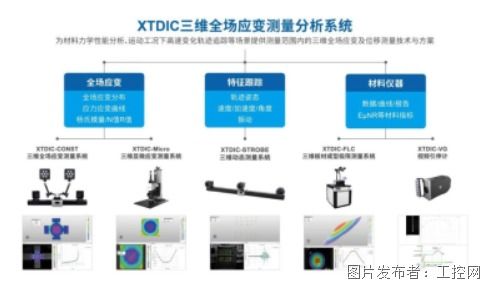 DIC非接触全场应变测量产品绽放系列 赋能土木工程学术与工程测量