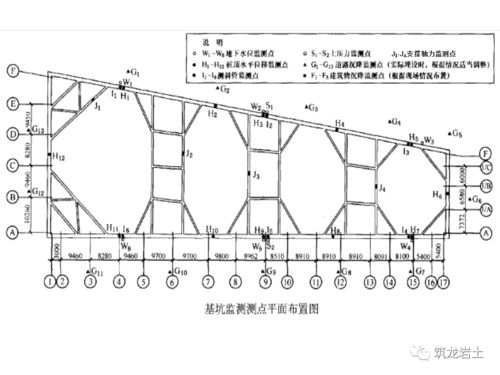 基坑工程施工监测 从理论到实践的工程测量关键