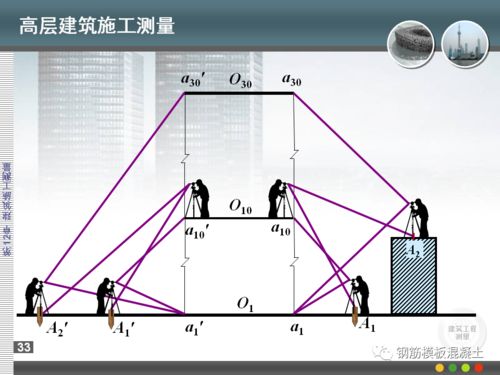 建筑工程施工测量培训教程